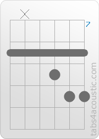 Chord diagram, C13 (8,x,8,9,10,10)